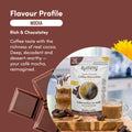 Mocha - Rich and Chocolatey